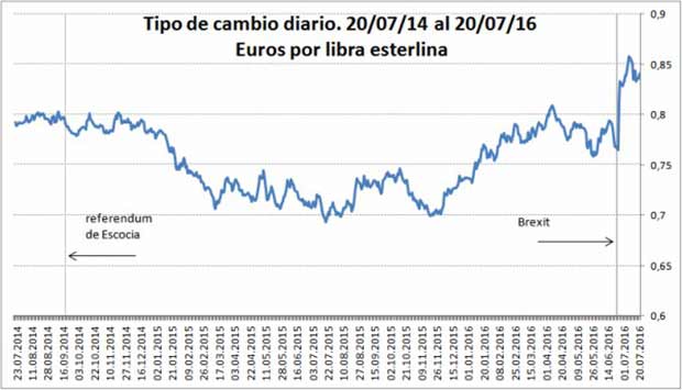 ¿Cómo afectará el Brexit a Rioja Alavesa?