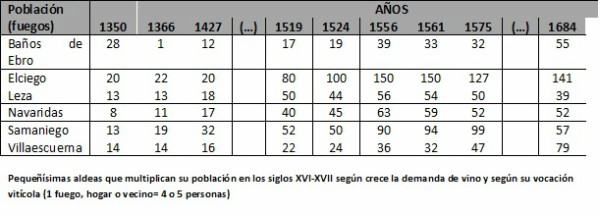 Tabla-Poblacion