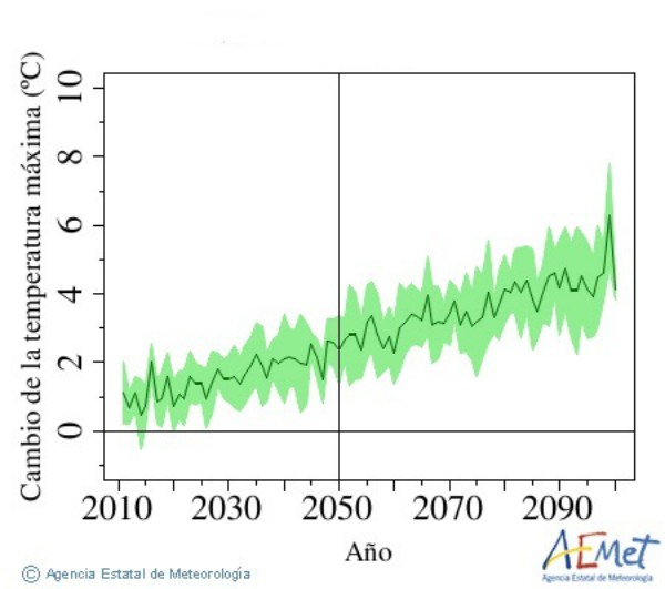 Calentamiento Climático Calentamiento Climático