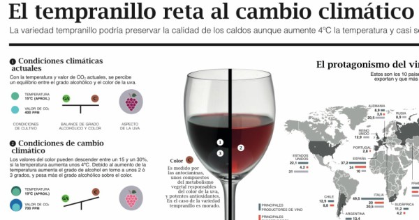 Clima-Tempranillo-cambi