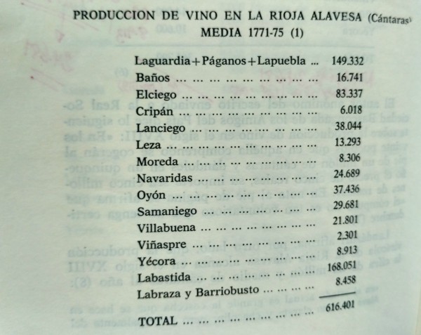 Vino de Rioja Alavesa Vino de Rioja Alavesa