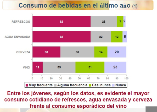 Juventud y Rioja Alavesa