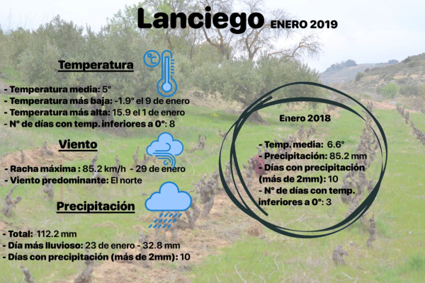 Cambio climático de Rioja Alavesa