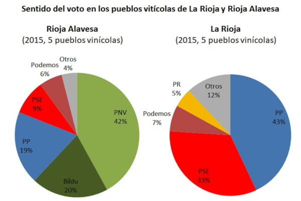 Viñas de Rioja Alavesa