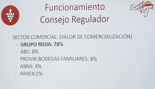 Consejo Regulador Rioja