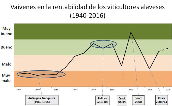 Motivaciones de la nueva denominación de origen