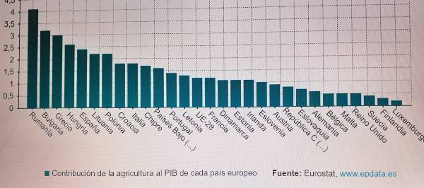 Euskadi sin agricultores Euskadi sin agricultores