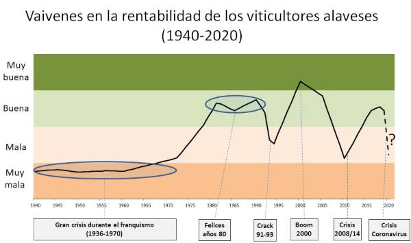 Euskadi sin agricultores Euskadi sin agricultores