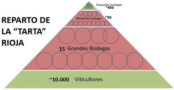 Agricultura